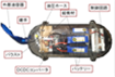 http://www.miyashita.mmech.waseda.ac.jp/study.files/image040.png